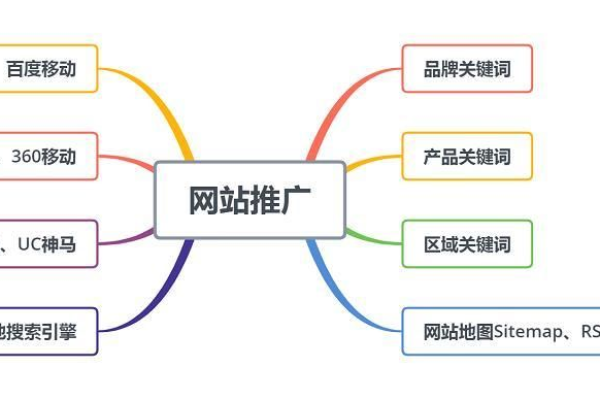 百度关键词规划师功能究竟能为新手提供哪些帮助？