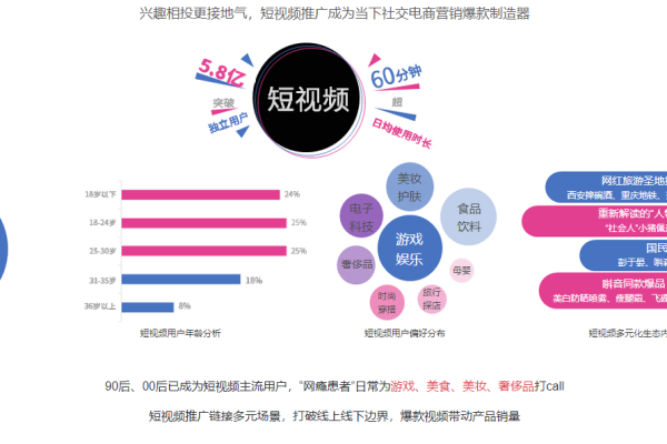 如何在短视频广告投放中实现快速超越？