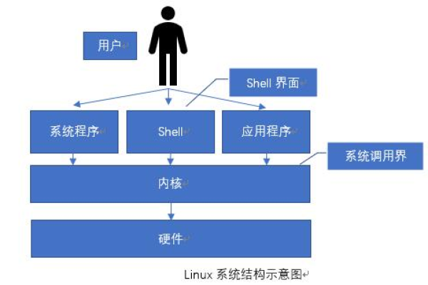 Linux操作系统在现代科技中扮演着怎样的角色？