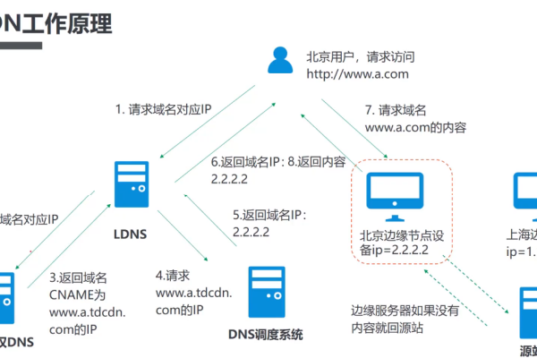 CDN采虹谱子，探索高效内容分发的秘密武器？