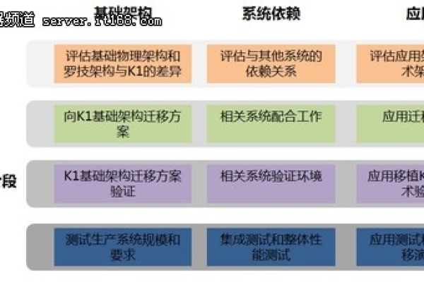 如何进行服务器测试端口流量的计算机性能评估？