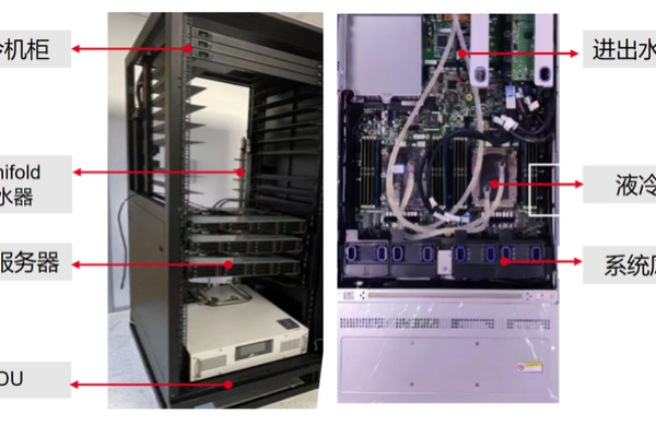 服务器液冷技术，未来的散热革命？