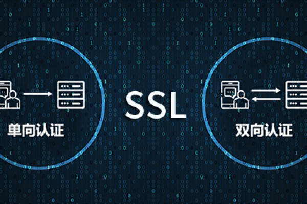 SSL单向认证与双向认证有何本质区别？