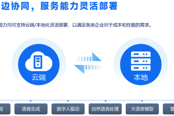 福建云服务器补助政策有哪些具体内容？