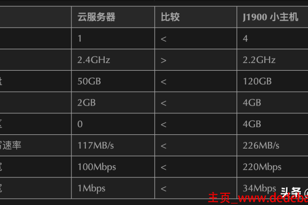 服务器每月的费用是多少？