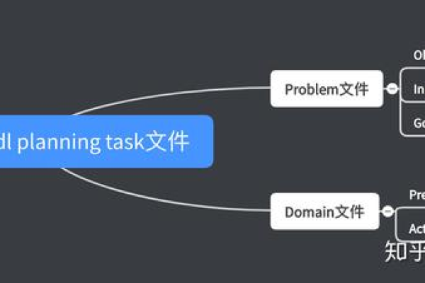 DROP MODEL操作中，model指的是什么类型的文件？