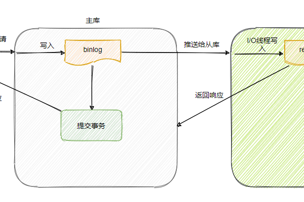 如何理解并应用MySQL中的io_异步IO机制？