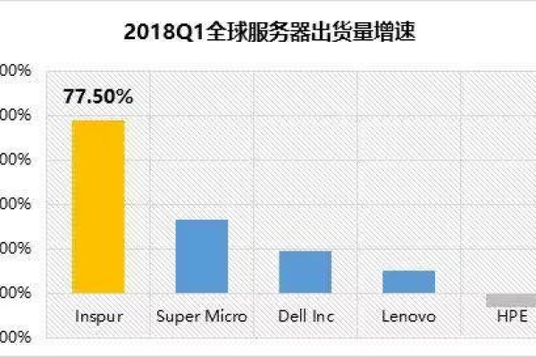 服务器流量暴增背后的原因是什么？