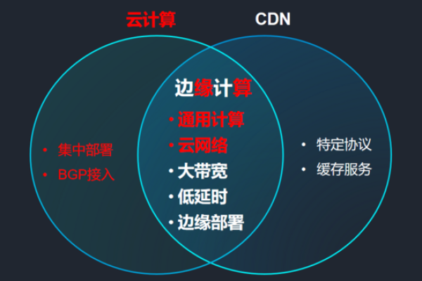 福建免备案CDN高防如何应对攻击？