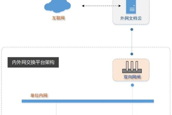 如何搭建内网服务器主机？  第1张