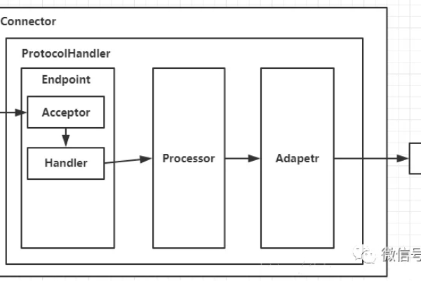 如何在Android开发中集成和使用Tomcat服务器？