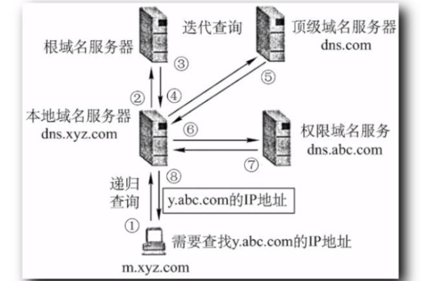 如何获取并使用服务器搭建所需的授权码？