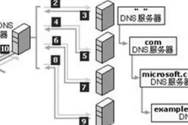 如何搭建服务器及其应用有哪些？  第1张