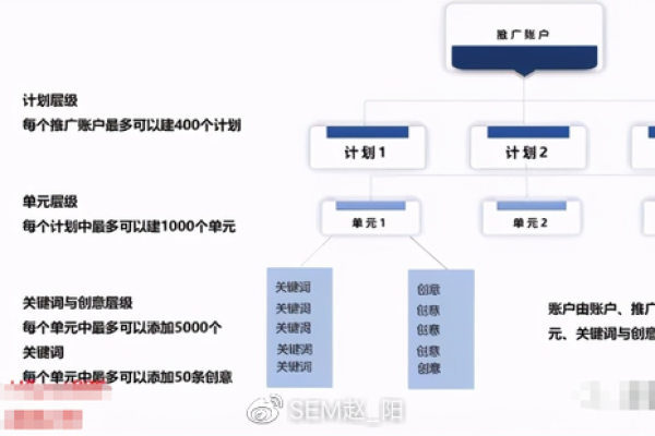 如何在一个月内将成本降低80%？揭秘搜索小渠道账户的优化策略