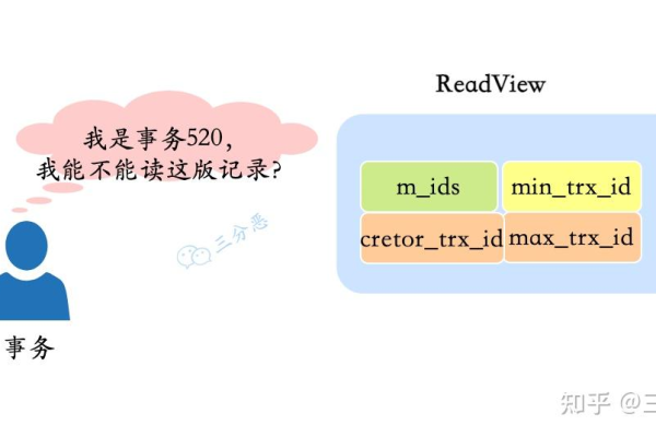 如何准备MySQL数据库相关的面试题目？