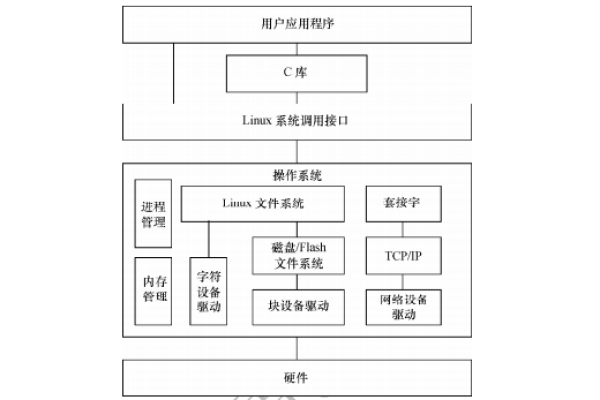 Linux设备驱动开发详解PDF，如何深入学习并掌握Linux设备驱动的开发？