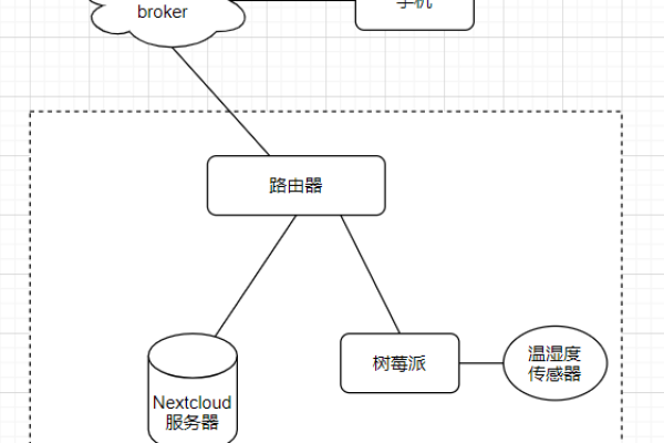 如何利用树莓派成功搭建MQTT服务器？