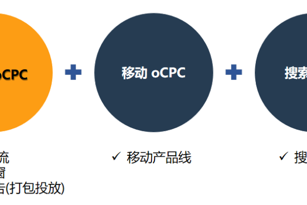 为何同是实施OCPC策略，你的广告却既缺乏曝光又无效果？（上篇）