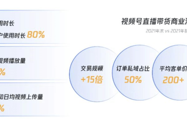 微信视频号如何结合SEO技术实现流量最大化？