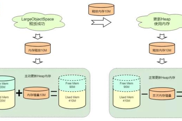 MongoDB MapReduce性能优化中，如何有效平衡内存使用与查询效率？  第1张