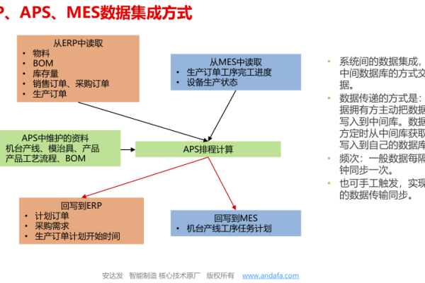 aps源码究竟是什么？