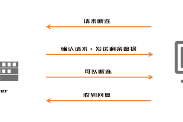 如何搭建一个Web认证服务器？