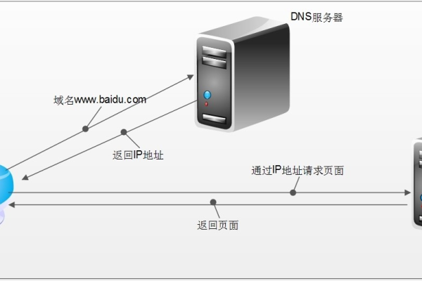 如何搭建内网映射服务器？一文详解步骤与技巧