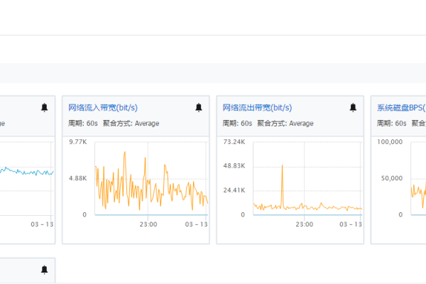 如何追踪和分析服务器的流量来源？