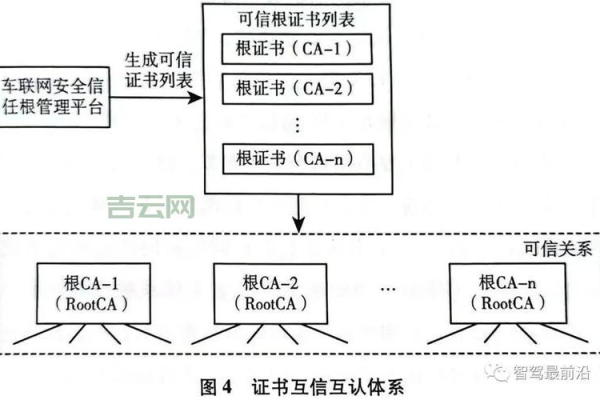 服务器根证书，它是什么，以及为什么在网络安全中如此重要？  第1张