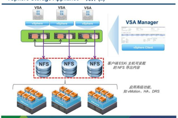 如何搭建VMware存储服务器？