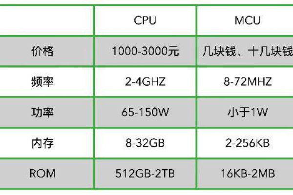 将服务器CPU用于办公电脑，性能是否过剩？  第1张