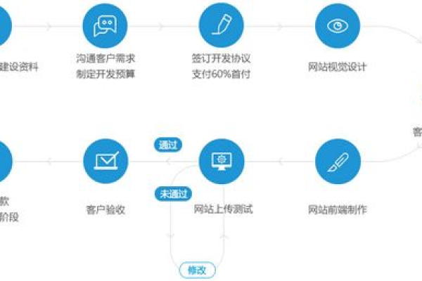 共享门户模式如何引领未来门户网站建设新潮流？