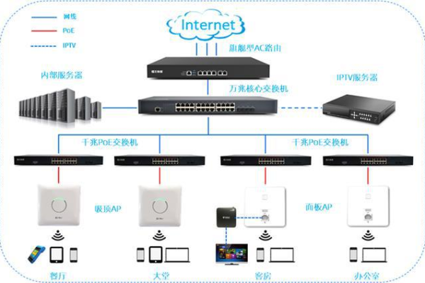 如何在山西搭建IPTV服务器？