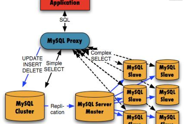 MySQL数据库关键字有哪些是容易被误用或混淆的？  第1张