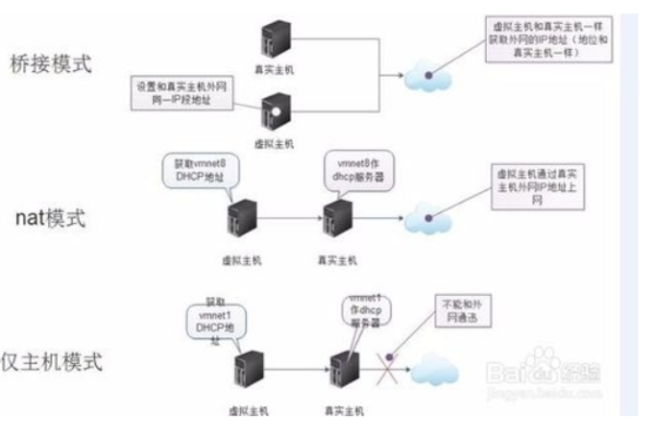 什么是服务器桥接模式，以及它如何工作？