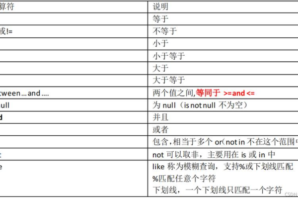 Doris MySQL命令与MySQL数据库简介，两者有何区别与联系？  第1张