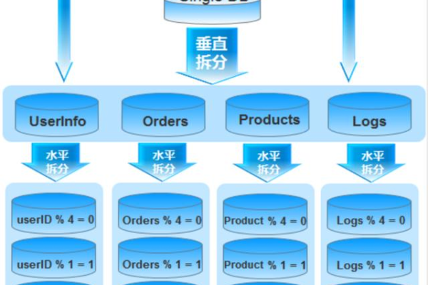 如何有效管理MySQL数据库名和实例以优化数据库用户权限配置？  第1张