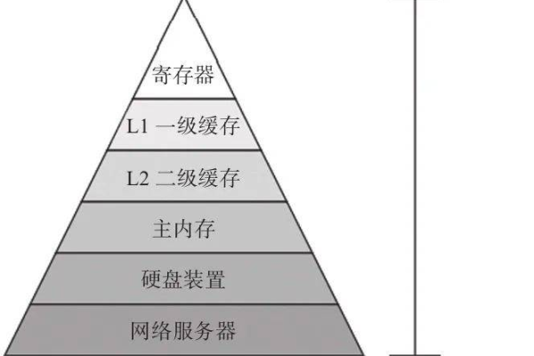 如何选择适合自己需求的服务器档次？