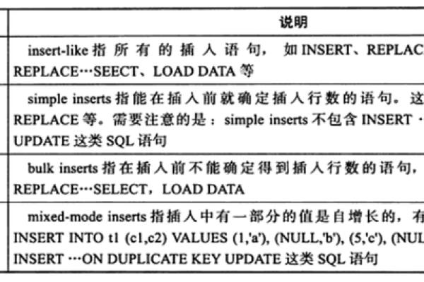 在RDS for MySQL中，如何通过修改语句调整事务隔离级别以优化性能与一致性？