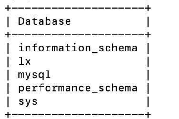 如何通过MySQL命令行高效创建一个新数据库？  第1张