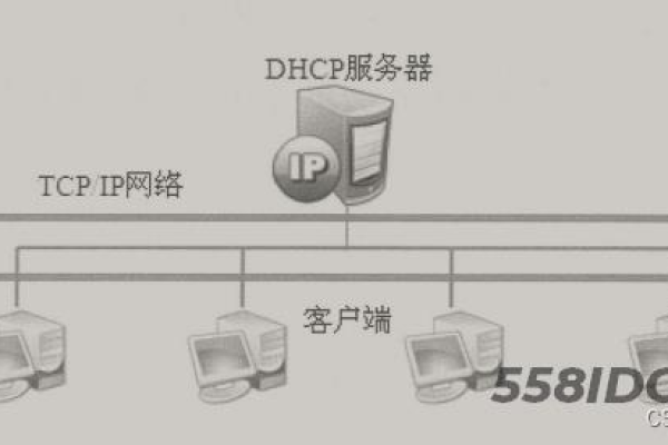 如何通过图解步骤搭建DHCP服务器？