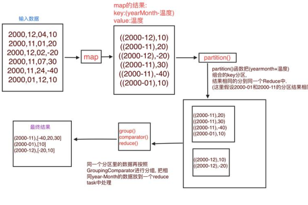 如何高效利用MapReduce框架实现大规模数据的排序操作？