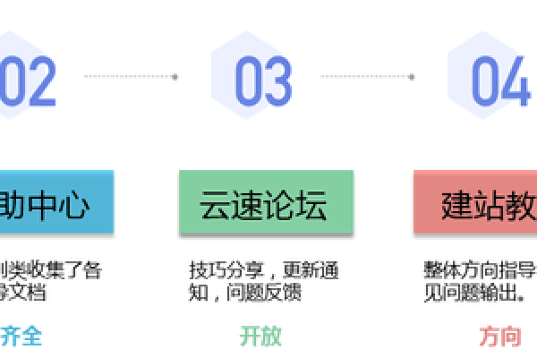 闵行营销型网站建设，云速建站究竟有何独特之处？