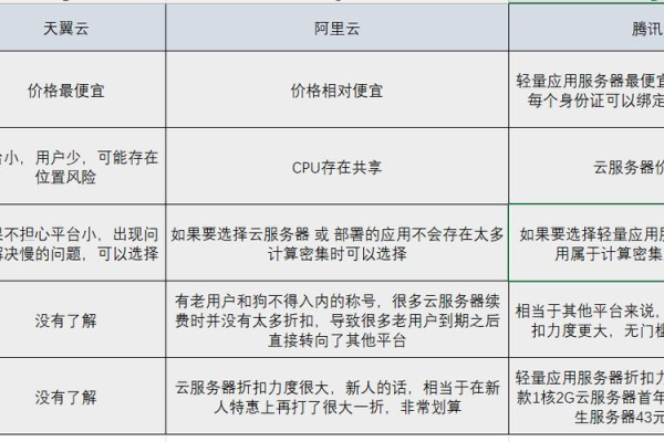 服务器淘宝客中，哪种类型更适合我？