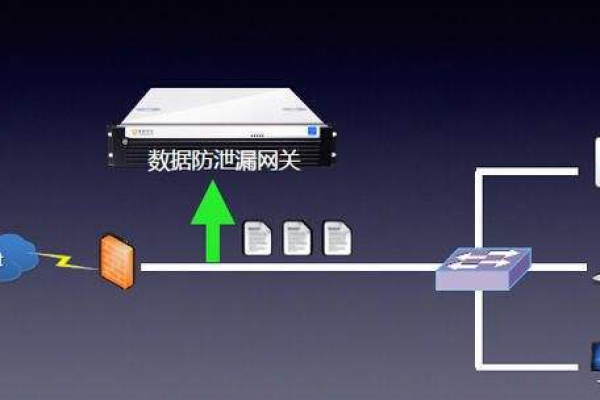 探讨网络核心，默认网关与CSG文件共享，两者功能有何异同？