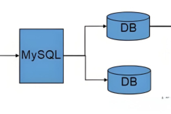 如何高效实现MySQL数据库中的数据合并操作？