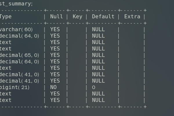 如何在配置MySQL连接时确保连接字符的正确使用？