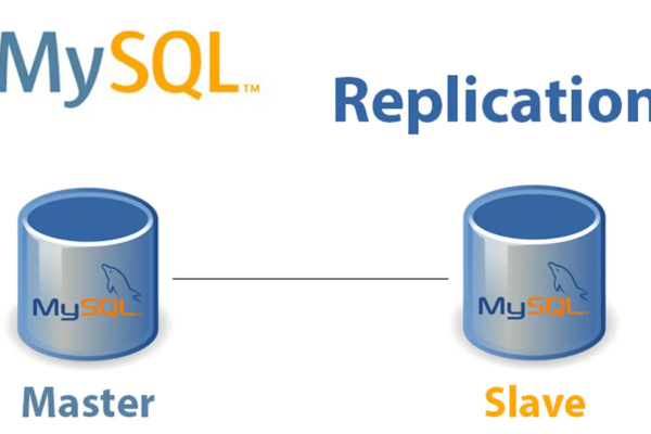 如何有效提升MySQL数据库的读写性能，以实现更快的数据访问速度？  第1张