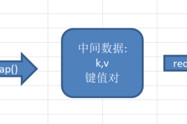 在mapreduce设计中，其流程设计是如何体现高效数据处理核心的？  第1张