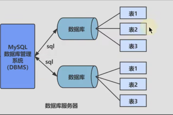 MySQL数据库文件存储位置揭秘，我的数据安全吗？存储环境是否可靠？  第1张